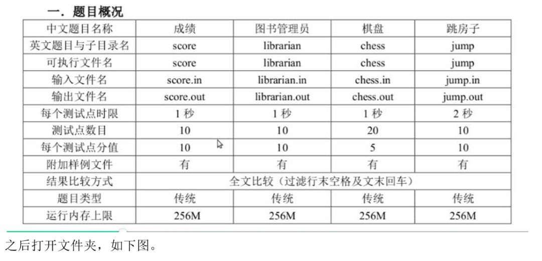 NOIP2018复赛比赛注意点及上机指南！